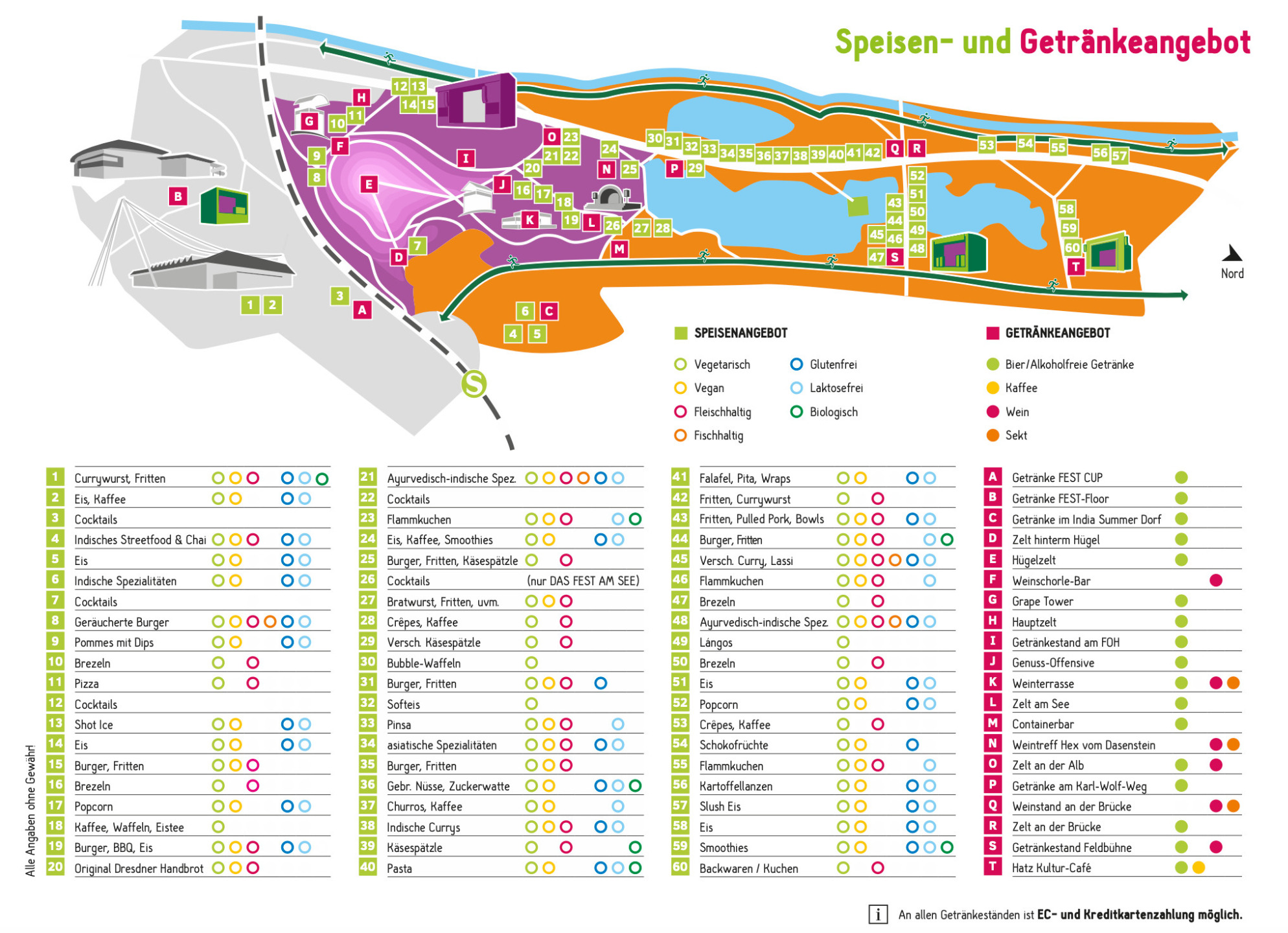 Speisen- und Getränkeangebot